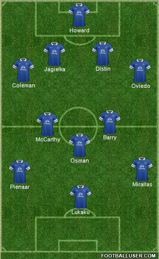 Everton Formation 2013