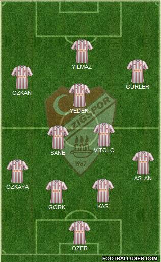 Elazigspor Formation 2013