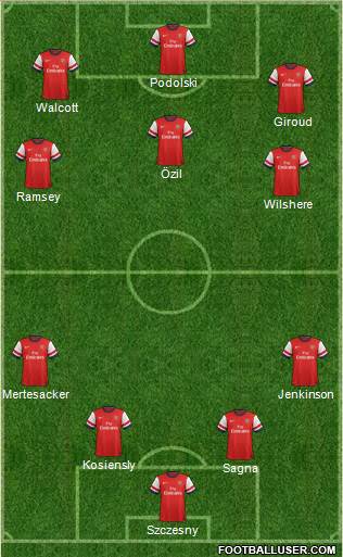 Arsenal Formation 2013