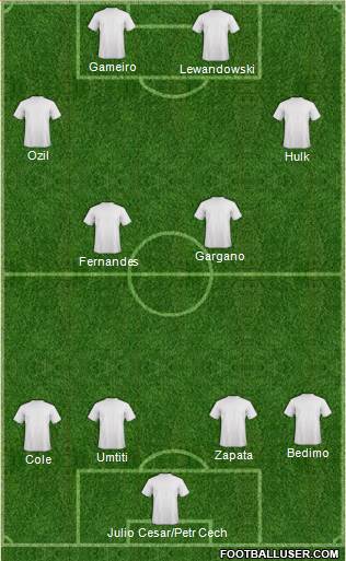 Champions League Team Formation 2013