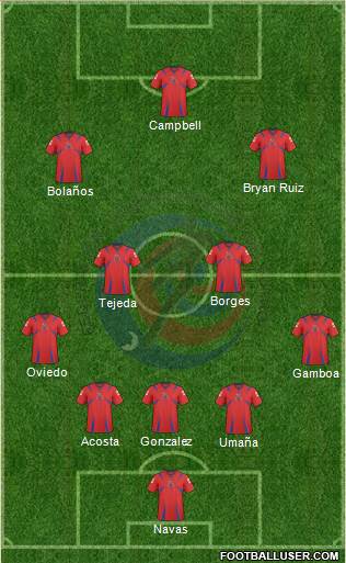 Costa Rica Formation 2013