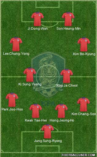 South Korea Formation 2013