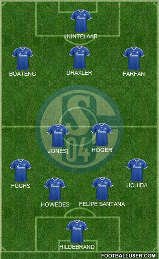 FC Schalke 04 Formation 2013