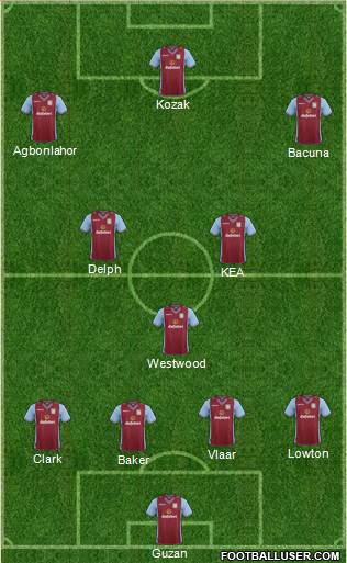 Aston Villa Formation 2013