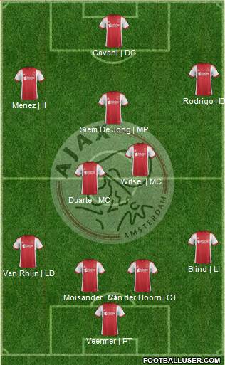 AFC Ajax Formation 2013