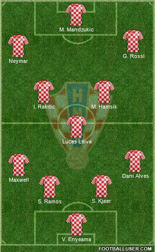 Croatia Formation 2013