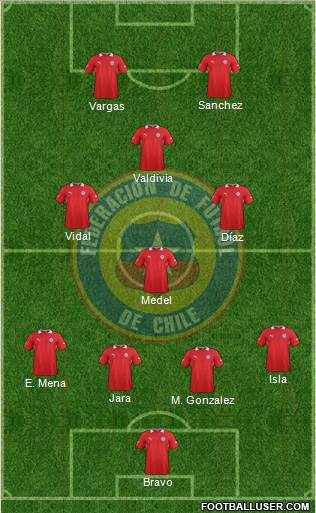 Chile Formation 2013