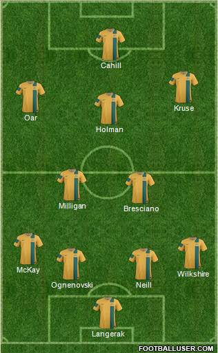 Australia Formation 2013