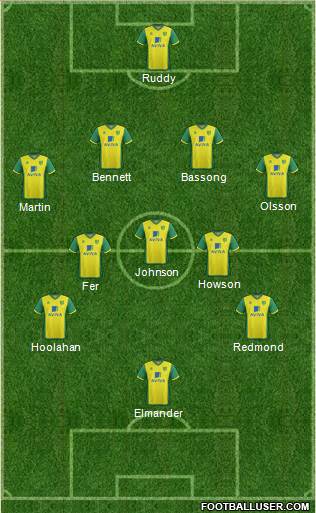 Norwich City Formation 2013