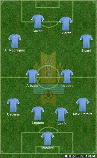 Uruguay Formation 2013