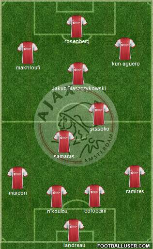 AFC Ajax Formation 2013