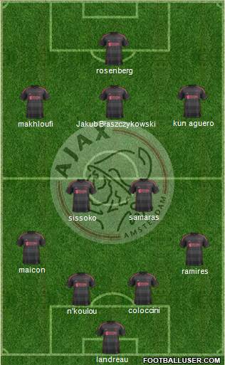 AFC Ajax Formation 2013