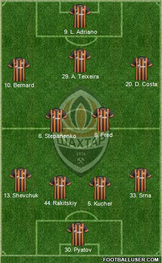 Shakhtar Donetsk Formation 2013