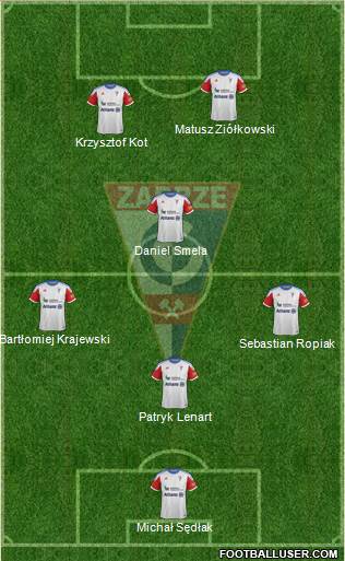 Gornik Zabrze Formation 2013