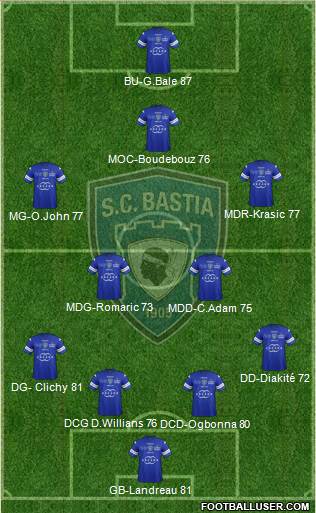 Sporting Club Bastia Formation 2013