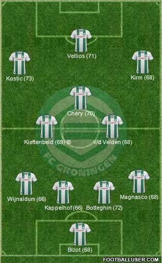 FC Groningen Formation 2013