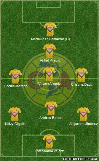 Club de Fútbol América Formation 2013