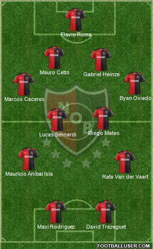 Newell's Old Boys Formation 2013