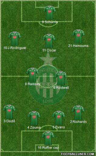 A.S. Saint-Etienne Formation 2013