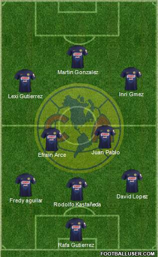 Club de Fútbol América Formation 2013