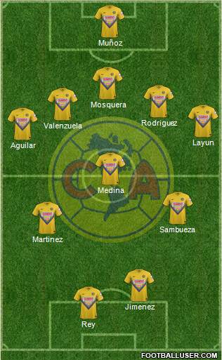 Club de Fútbol América Formation 2013