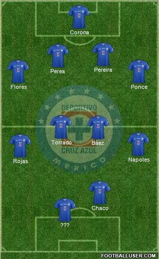 Club Deportivo Cruz Azul Formation 2013