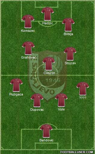 FK Sarajevo Formation 2013