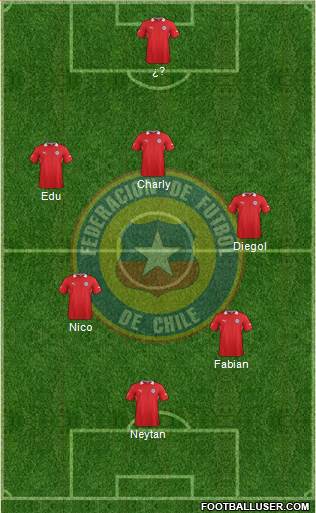 Chile Formation 2013