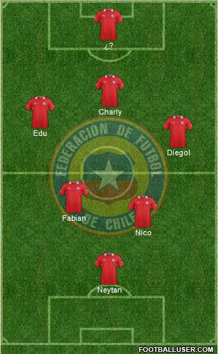 Chile Formation 2013