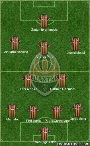 Shakhtar Donetsk Formation 2013