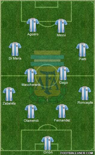 Argentina Formation 2013