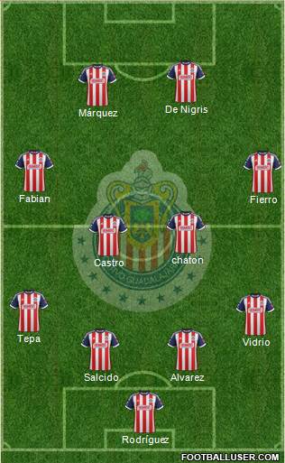 Club Guadalajara Formation 2013