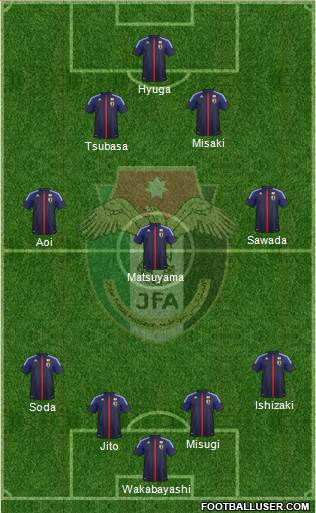 Japan Formation 2013