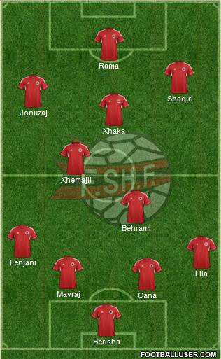 Albania Formation 2013