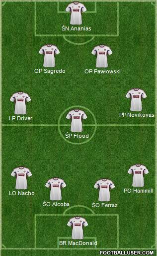 Heart Of Midlothian Formation 2013