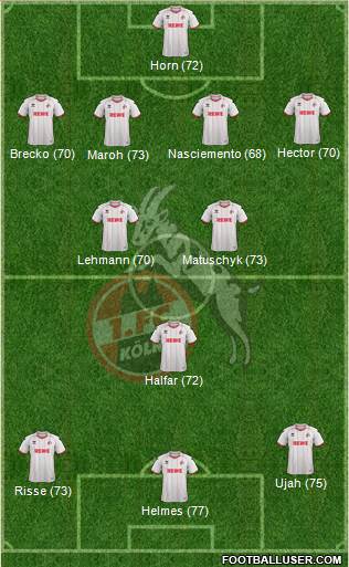 1.FC Köln Formation 2013