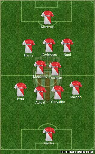 AS Monaco FC Formation 2013