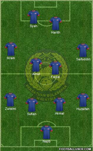 Malaysia Formation 2013