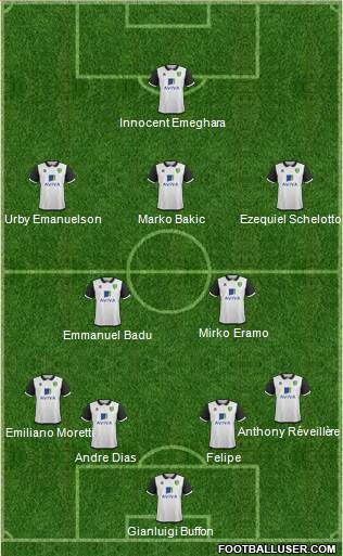 Norwich City Formation 2013