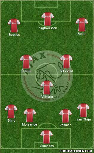 AFC Ajax Formation 2013