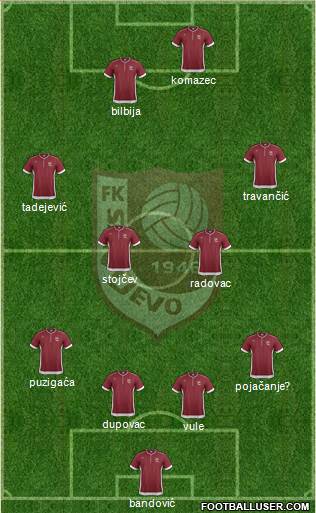 FK Sarajevo Formation 2013