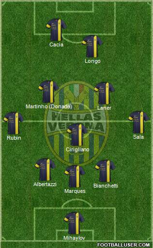 Hellas Verona Formation 2013