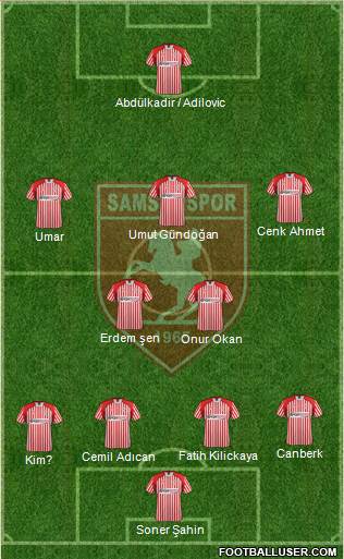 Samsunspor Formation 2013