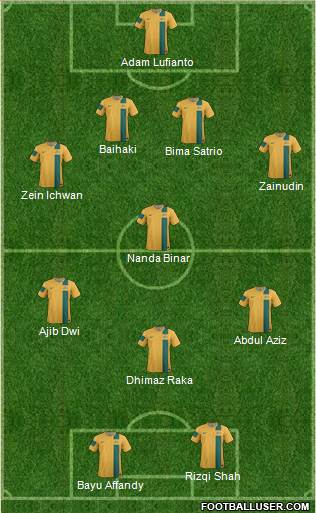 Australia Formation 2013