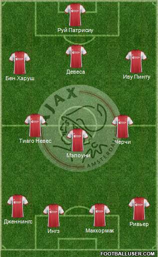 AFC Ajax Formation 2013