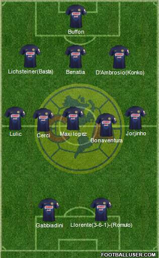 Club de Fútbol América Formation 2013