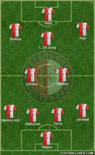 Feyenoord Formation 2013