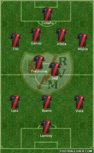 Rayo Vallecano de Madrid S.A.D. Formation 2013