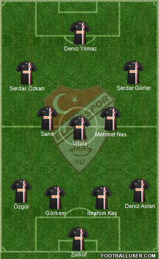 Elazigspor Formation 2013