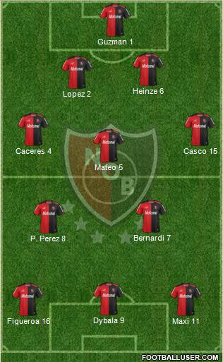 Newell's Old Boys Formation 2013